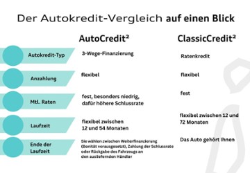 Audi A3 60.882 km 24.480 &euro; Hilden 40721